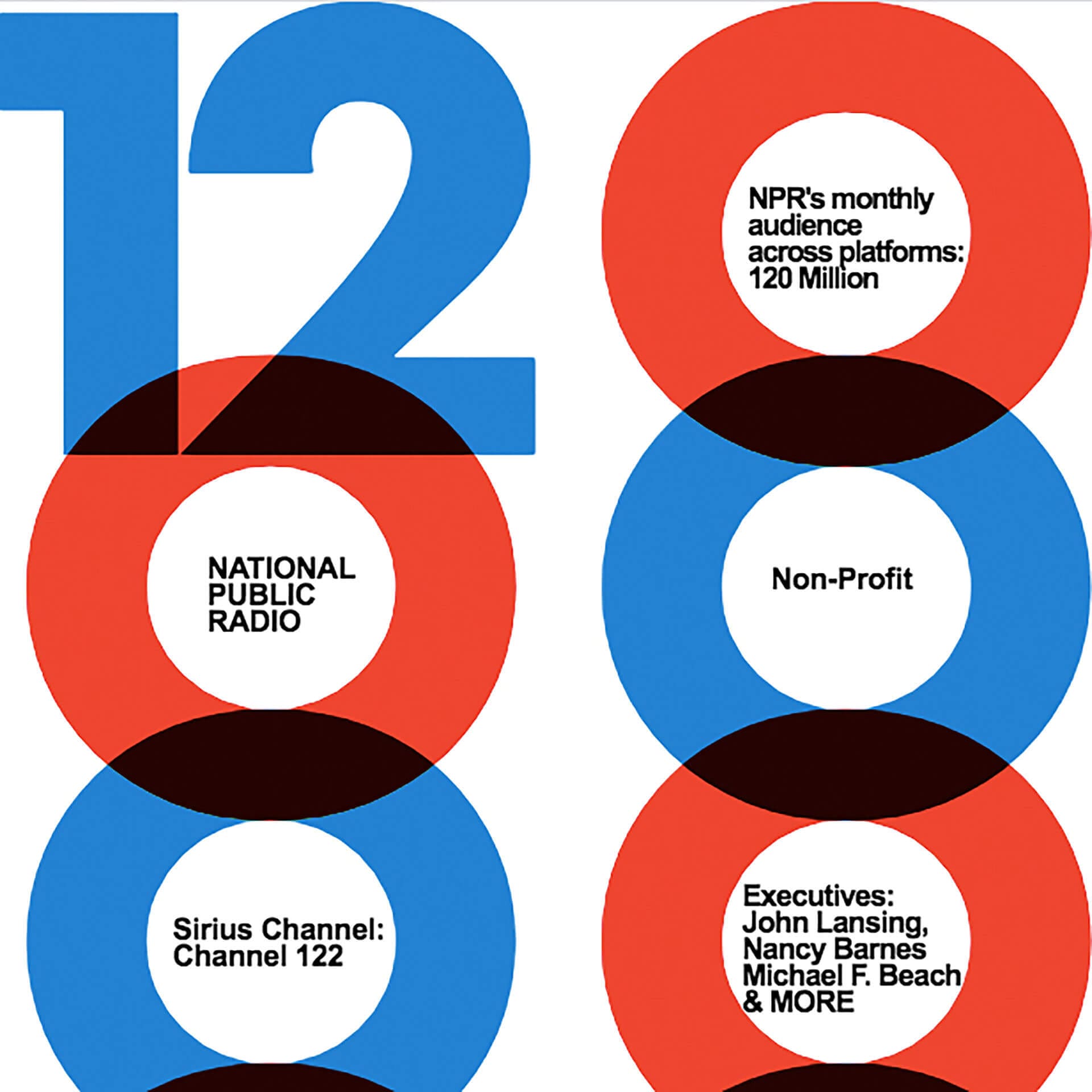 Poster that depicts the number 1,200,000 in large blue and red text against a white background. In the zeroes is small black font that advertises the National Public Radio.