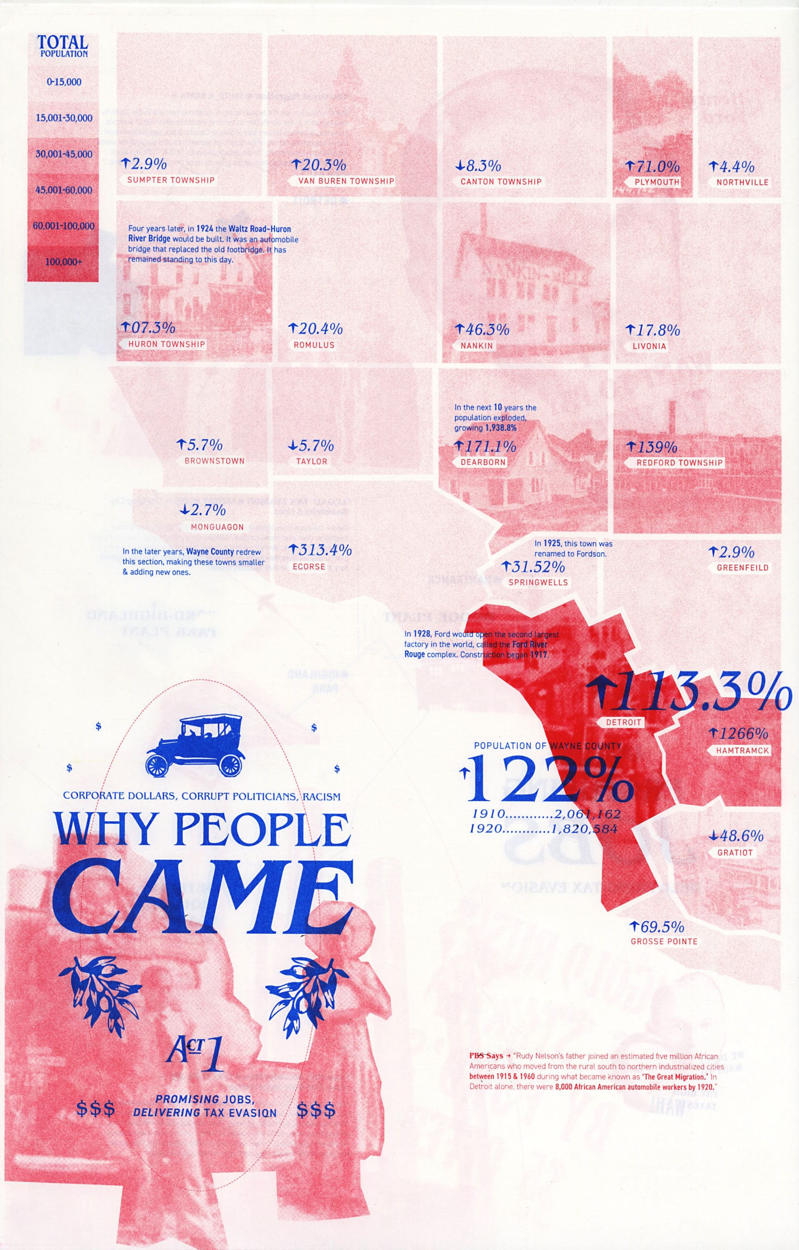 Detroit History Riso Prints. Red and blue ink on white paper. The most notable details are a blue title reading "Why people came" and a series of red images and statistics at the top.